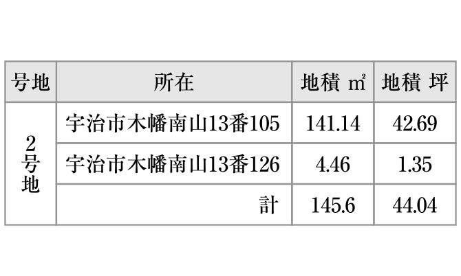 2号地の面積表。所在は宇治市木幡南山13番105・126で、合計地積145.6㎡(44.04坪)